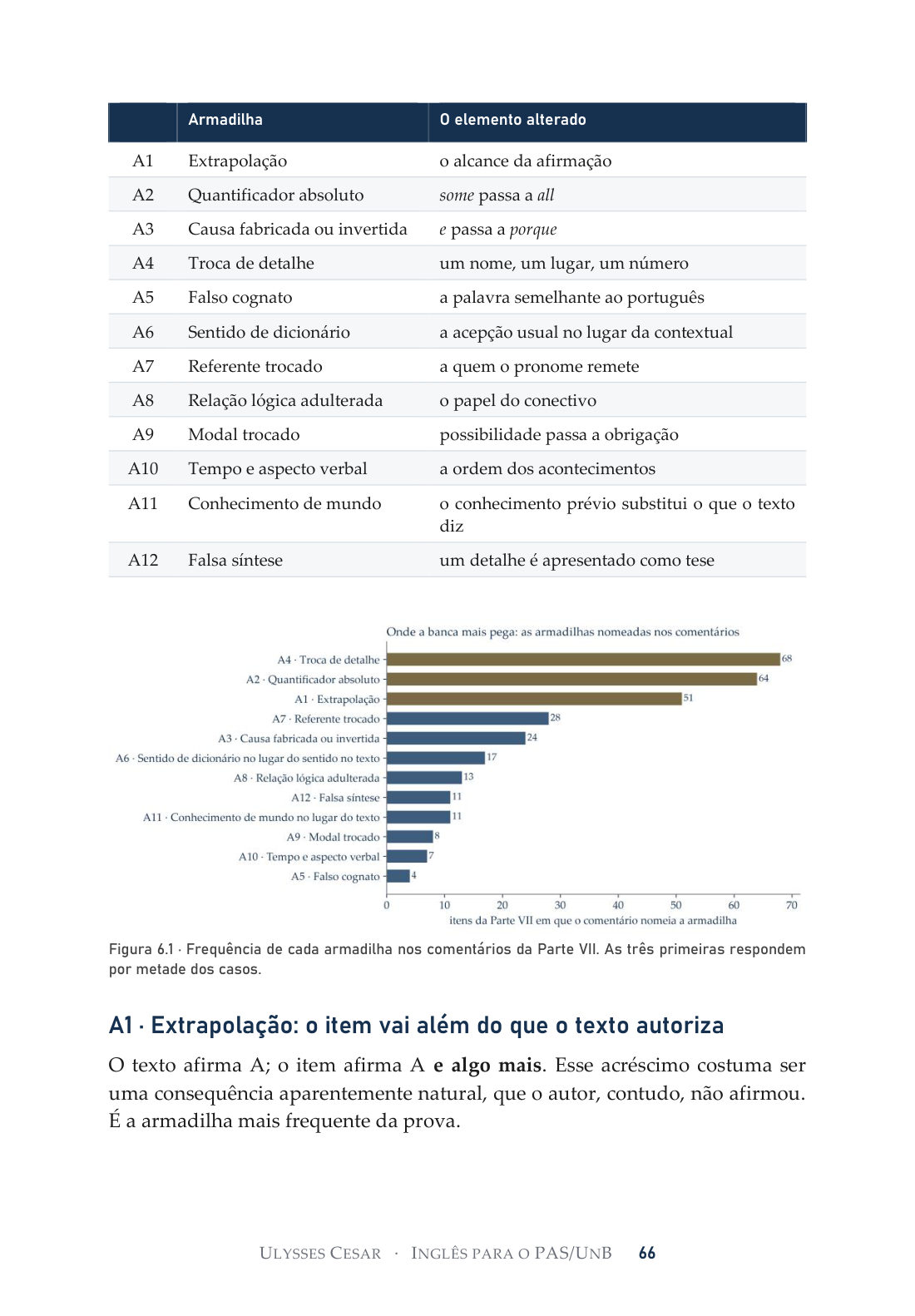 Capítulo 6 · As doze armadilhas da CEBRASPE